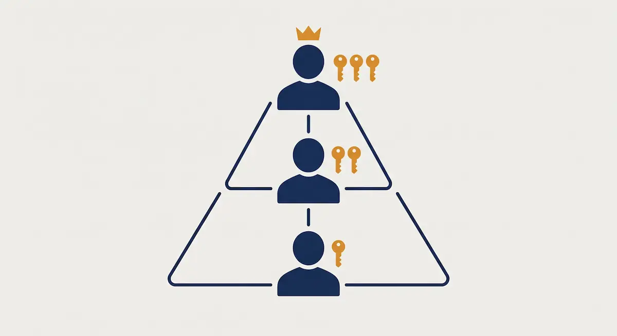 Kassasysteem Beveiliging: Betaalgegevens en Privacy Beschermen — image 3