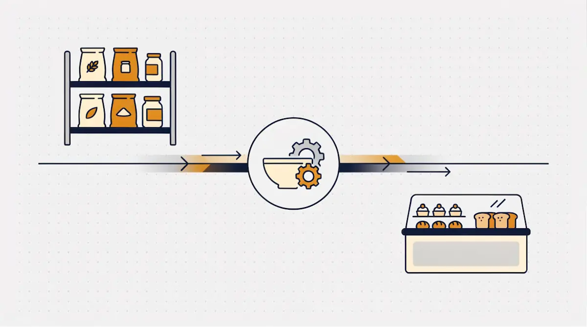 From Production to Shelf: Integrated Stock Tracking for Bakeries — image 1