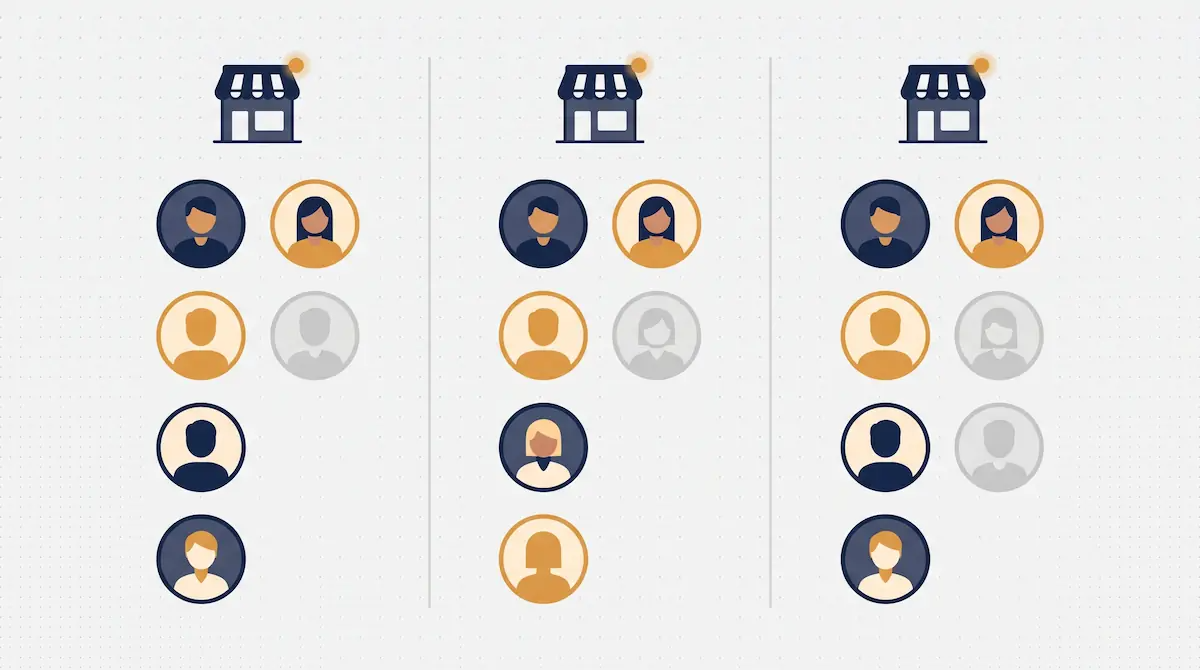 Multi-Branch Staff and Inventory Management: A Complete POS Guide — image 1